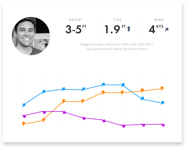 Forecaster