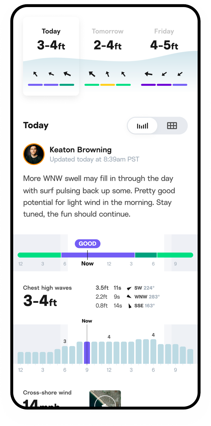 Example of premium forecast experience